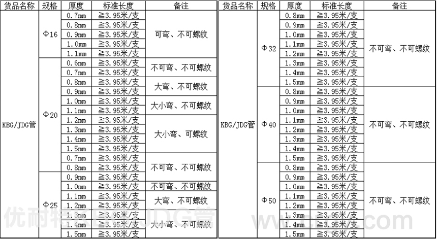 kbg管型號(hào)規(guī)格