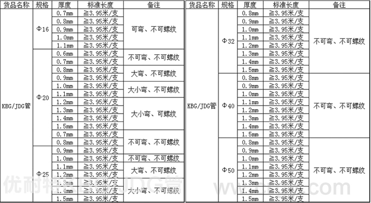 kbg管型號規(guī)格