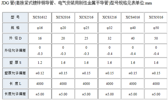 JDG管規(guī)格厚度表